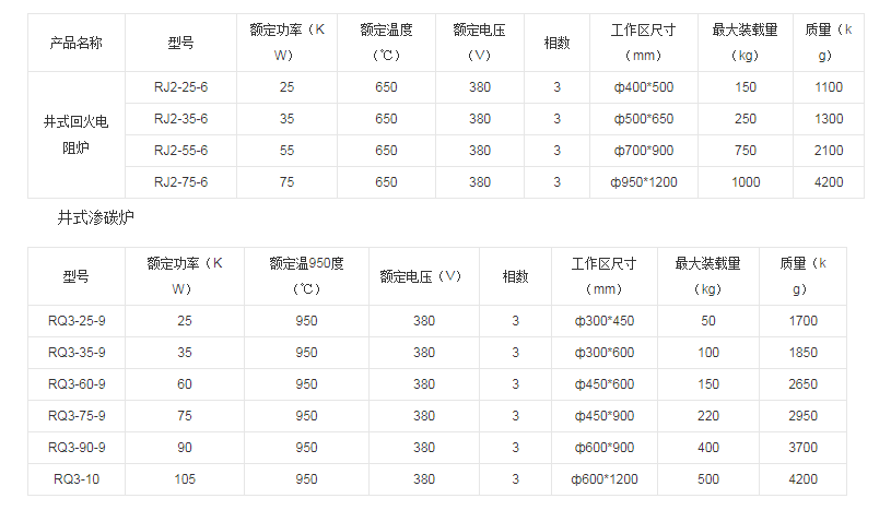 井式糖心TV官网APP下载技术参数